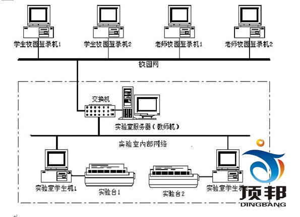 電機及電氣技術實驗裝置(網(wǎng)絡型)