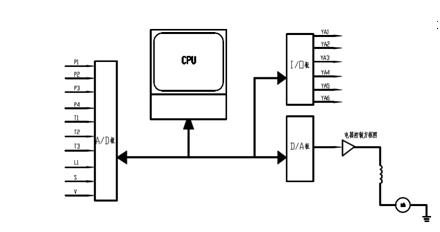 電液伺服測試試驗臺