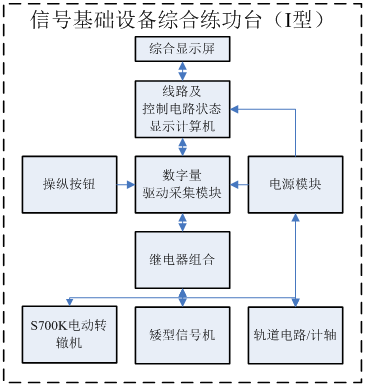 結(jié)構(gòu)圖