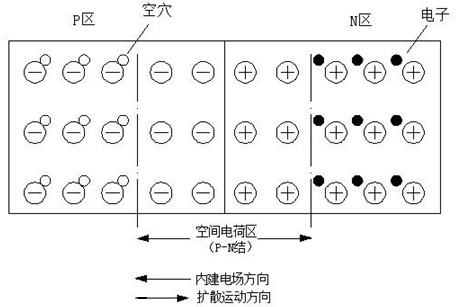 半導(dǎo)體PN結(jié)的結(jié)構(gòu)示意圖