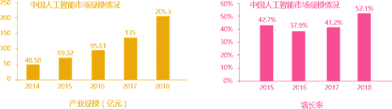 人工智能行業(yè)市場分析圖